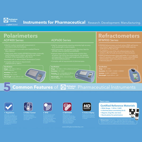 Refractometers and Polarimeters For Pharmaceutical Research, Development and Manufacturing