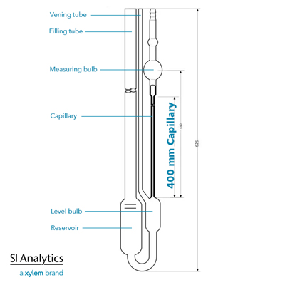 Some metrological institutes are similarly responsible for the dissemination of the unit of viscosity and maintain reference viscometers as national standards for this purpose. In general, capillary viscometers according to Ubbelohde are used for this purpose, which have a suspended level as a special feature and thus provide measured values independent of the filling quantity. They are used for the very accurate determination of the kinematic viscosity of Newtonian (reference) fluids, which are passed on by these institutes to be able to calibrate other viscometers traceable to the national standard.