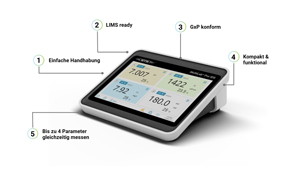 MultiLab Info Interaktiv
