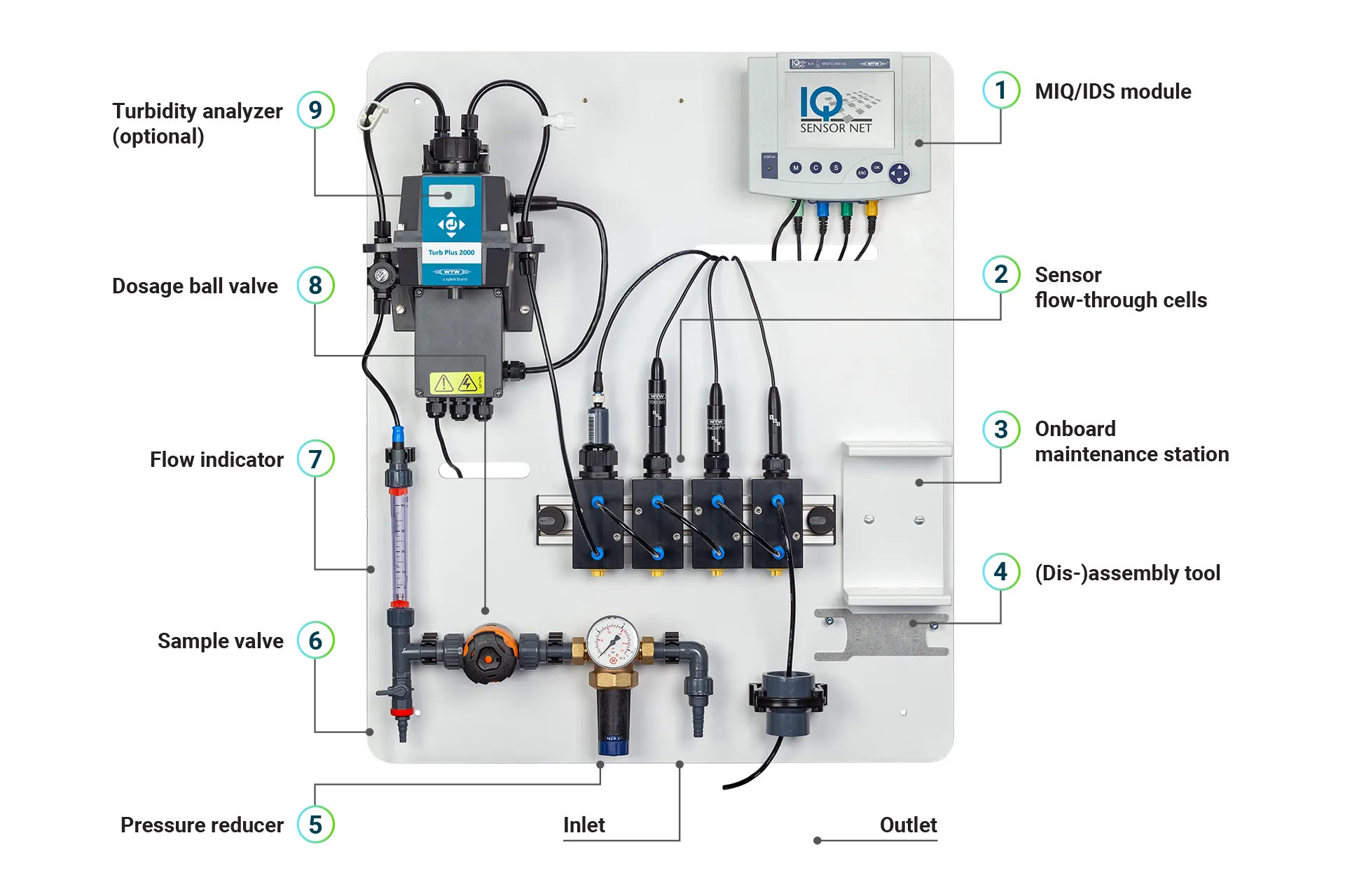 Image of the WTW DW/P including features