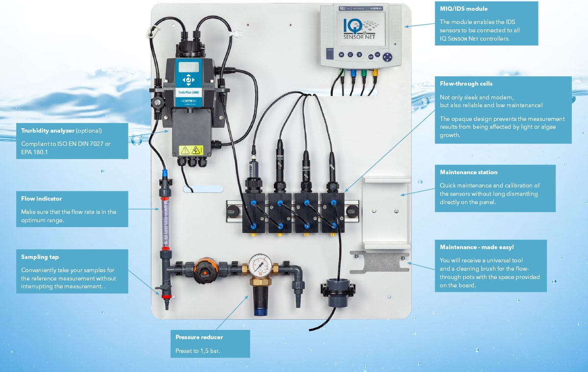 Image of the WTW DW/P including features