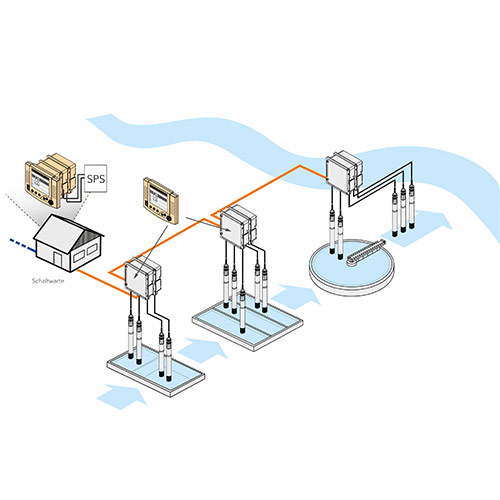 IQ Sensor-Netzwerk: System 2020 3G