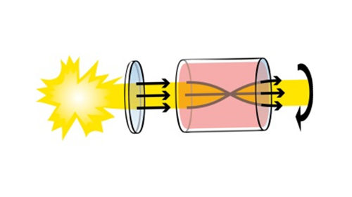 How do polarimeters work?