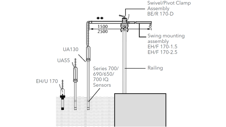 Mounting examples for the IQ SENSOR NET