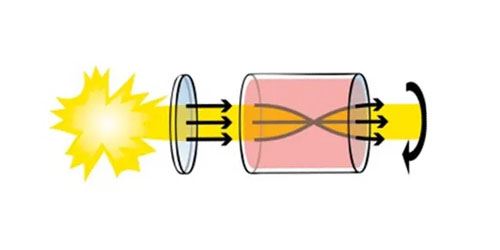 The Science of Polarimetry