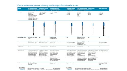 Care & maintenance instructions, storage & cleaning of titration electrodes