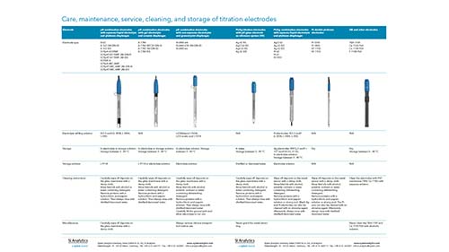 Pflege- und Wartungshinweise, Lagerung und Reinigung von Titrationselektroden