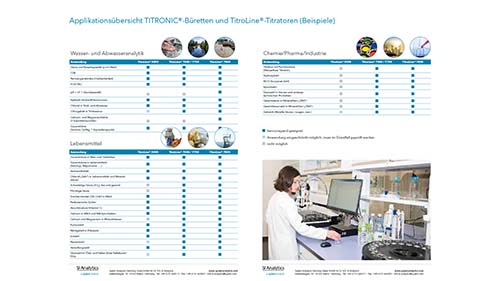 Applikationsübersicht Büretten und Titratoren (Beispiele)