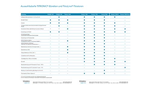 Auswahltabelle TITRONIC®-Büretten und TitroLine®-Titratoren