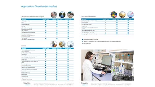 Application overview burettes and titrators (examples)