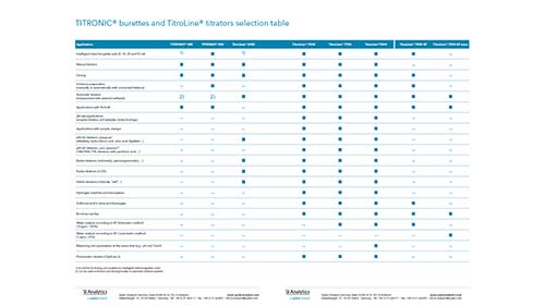 Selection table TITRONIC® Burettes and TitroLine® Titrators