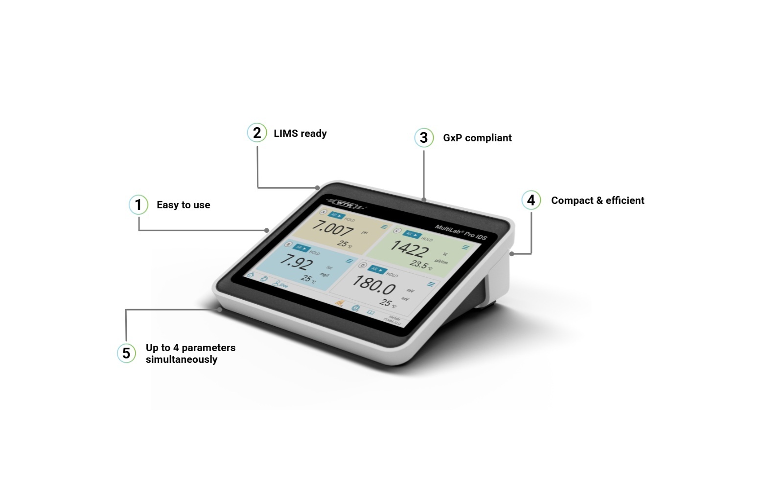 MultiLab Info Interaktiv