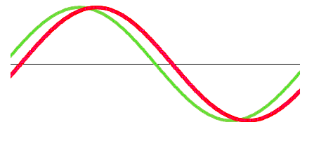 Phasenverschiebung zwischen anregendem und abgestrahltem Licht in Abwesenheit von Sauerstoff („Null-Signal“)