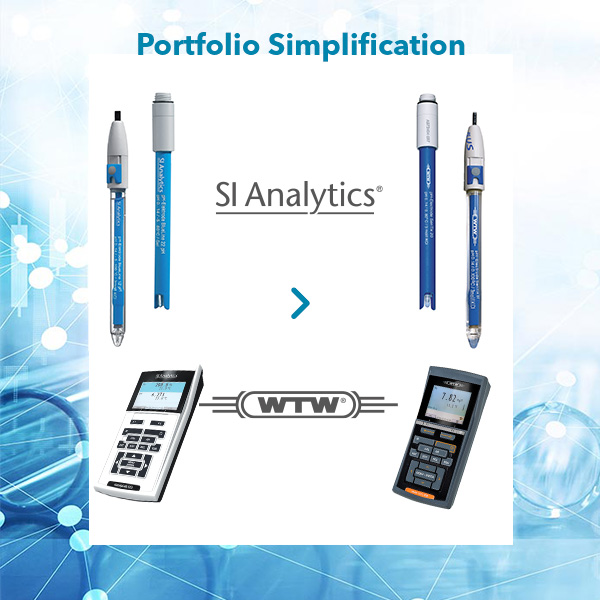 Portfolio Simplification at WTW® and SI Analytics®