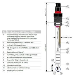 pH single-rod measuring chain with Memosens® screw plug-in head (ATEX II 1/G)