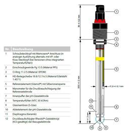 SteamLine pH-Einstabmesskette mit Memosens®-Schraubsteckkopf (ATEX II 1/G), NTC 30 Kohm - SI Analytics