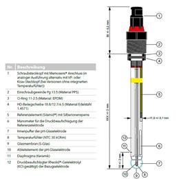SteamLine pH Single Rod Measuring Chain with Memosens® Screw Plug Head (ATEX II 1/G), NTC 30 Kohm - SI Analytics