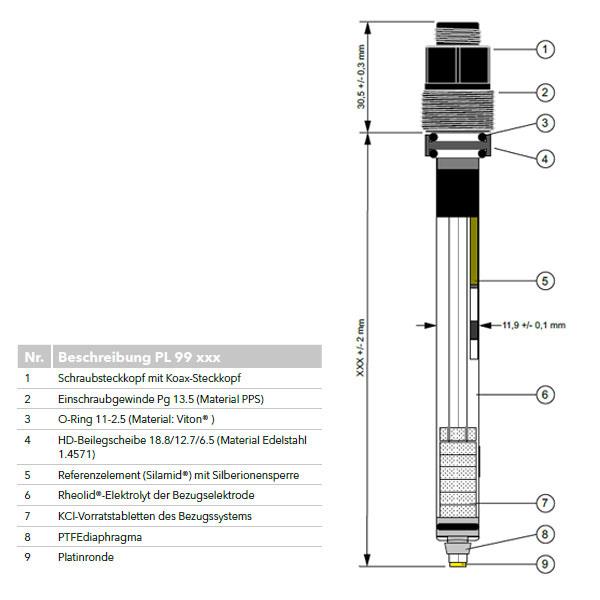 Metall-Einstabmesskette mit Schraubsteckkopf (ATEX II 1/2G)