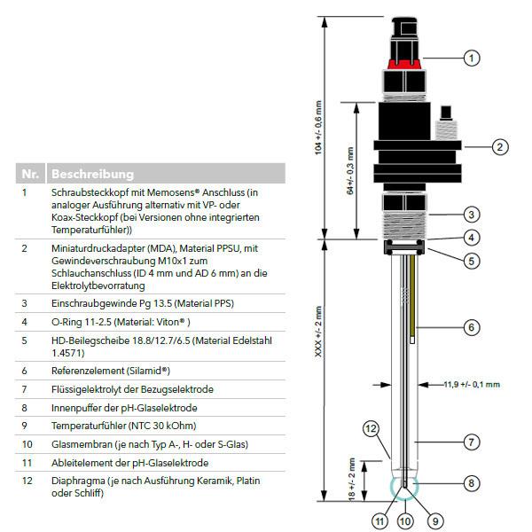 FL A 91-120 MF VP pHT pH combination electrode FlowLine