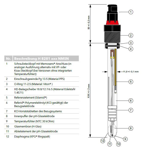 Prozess pH-Einstabmesskette mit Schraubsteckkopf (ATEX II 1/2G), Polymerelektrolyt, ohne Temperaturfühler