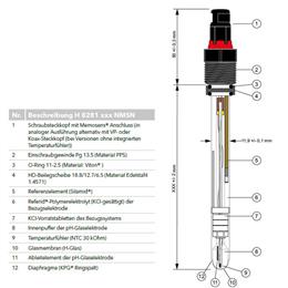 Process pH single-rod measuring chain with screw plug-in head (ATEX II 1/2G), polymer electrolyte, without temperature probe