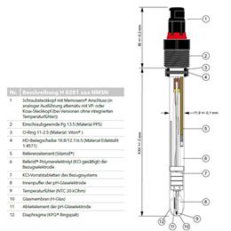 Prozess pH-Einstabmesskette mit Schraubsteckkopf (ATEX II 1/2G), Polymerelektrolyt, ohne Temperaturfühler