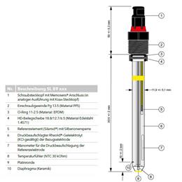 Redox-SteamLine-Einstabmesskette mit Schraubsteckkopf (ATEX II 1/2G)