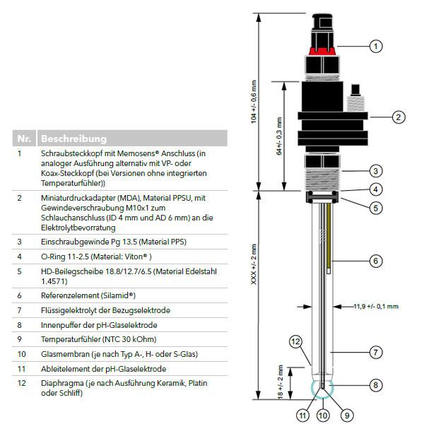 FL S 93-120 MF NMSN  with Memosens® screw plug head