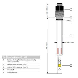 Conductivity measuring cell with screw plug-in head