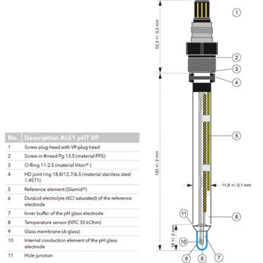SIA-285113130-AquaLine_51_pHT_VP-Electrode-Schemata.jpg