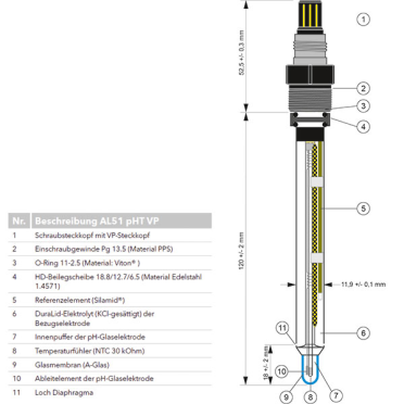 SIA-285113130-AquaLine_51_pHT_VP-Elektrode-Schemata.jpg