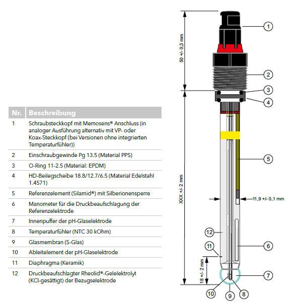 SteamLine-Einstabmesskette mit Schraubsteckkopf (ATEX II 1/2G), VP, Pt100 - SI Analytics